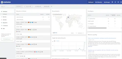 Matomo Dashboard